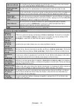 Preview for 81 page of Salora 32XFS4000 Operating Instructions Manual