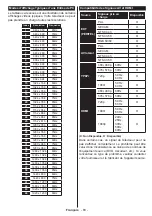 Preview for 85 page of Salora 32XFS4000 Operating Instructions Manual