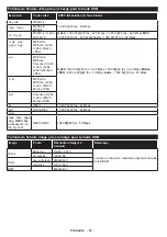 Preview for 86 page of Salora 32XFS4000 Operating Instructions Manual