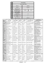 Preview for 131 page of Salora 32XFS4000 Operating Instructions Manual