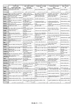 Preview for 132 page of Salora 32XFS4000 Operating Instructions Manual