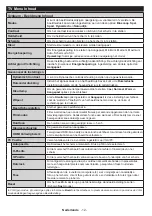 Preview for 14 page of Salora 43LED9112CSW Operating Instructions Manual