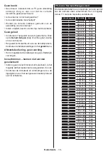 Preview for 20 page of Salora 43LED9112CSW Operating Instructions Manual