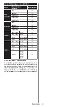 Preview for 21 page of Salora 43LED9112CSW Operating Instructions Manual