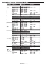 Preview for 23 page of Salora 43LED9112CSW Operating Instructions Manual