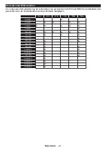 Preview for 25 page of Salora 43LED9112CSW Operating Instructions Manual