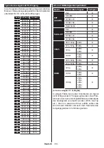 Preview for 52 page of Salora 43LED9112CSW Operating Instructions Manual