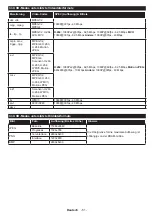 Preview for 53 page of Salora 43LED9112CSW Operating Instructions Manual