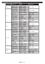 Preview for 54 page of Salora 43LED9112CSW Operating Instructions Manual