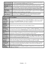 Preview for 109 page of Salora 43LED9112CSW Operating Instructions Manual