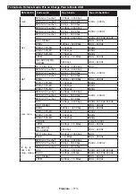 Preview for 115 page of Salora 43LED9112CSW Operating Instructions Manual