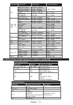 Preview for 116 page of Salora 43LED9112CSW Operating Instructions Manual