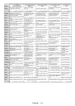 Preview for 127 page of Salora 43LED9112CSW Operating Instructions Manual