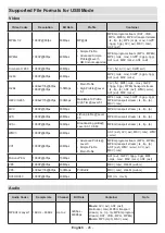 Preview for 102 page of Salora 43UA220 Operating Instructions Manual