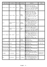 Preview for 103 page of Salora 43UA220 Operating Instructions Manual