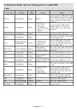 Preview for 140 page of Salora 43UA220 Operating Instructions Manual