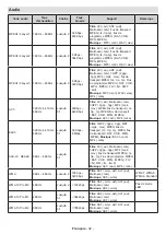 Preview for 141 page of Salora 43UA220 Operating Instructions Manual