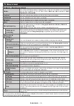 Preview for 13 page of Salora 49UHS3500 Operating Instructions Manual