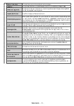 Preview for 16 page of Salora 49UHS3500 Operating Instructions Manual