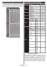 Preview for 114 page of Salora 49UHS3500 Operating Instructions Manual