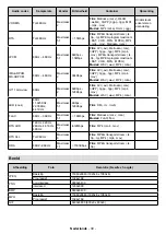 Preview for 32 page of Salora 50UA220 Operating Instructions Manual