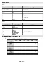 Preview for 33 page of Salora 50UA220 Operating Instructions Manual