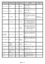 Preview for 69 page of Salora 50UA220 Operating Instructions Manual