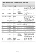 Preview for 140 page of Salora 50UA220 Operating Instructions Manual