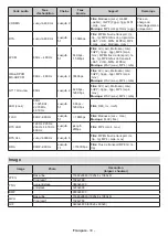 Preview for 142 page of Salora 50UA220 Operating Instructions Manual