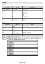 Preview for 106 page of Salora 55UA330 Operating Instructions Manual