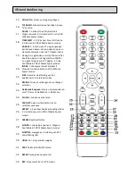 Preview for 31 page of Salora 55UHL2800 User Manual