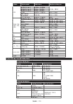 Preview for 54 page of Salora 580006 Operating Instructions Manual