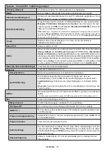 Preview for 17 page of Salora 580013 Operating Instructions Manual