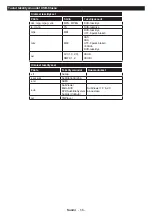 Preview for 57 page of Salora 580013 Operating Instructions Manual