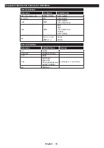 Preview for 90 page of Salora 580013 Operating Instructions Manual