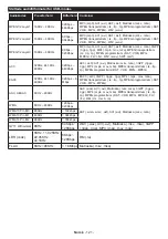 Preview for 122 page of Salora 580013 Operating Instructions Manual