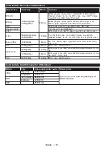 Preview for 153 page of Salora 580013 Operating Instructions Manual