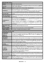 Preview for 18 page of Salora 6500  Series Operating Instructions Manual