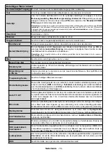 Preview for 20 page of Salora 6500  Series Operating Instructions Manual