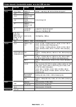 Preview for 25 page of Salora 6500  Series Operating Instructions Manual