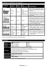 Preview for 29 page of Salora 6500  Series Operating Instructions Manual