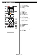 Preview for 30 page of Salora 6500  Series Operating Instructions Manual