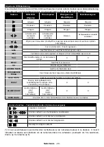 Preview for 31 page of Salora 6500  Series Operating Instructions Manual