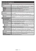 Preview for 47 page of Salora 6500  Series Operating Instructions Manual