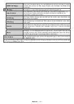 Preview for 48 page of Salora 6500  Series Operating Instructions Manual