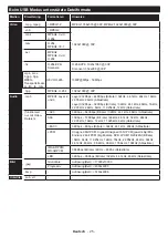 Preview for 57 page of Salora 6500  Series Operating Instructions Manual