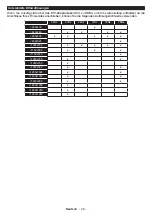 Preview for 58 page of Salora 6500  Series Operating Instructions Manual