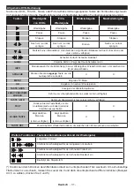 Preview for 63 page of Salora 6500  Series Operating Instructions Manual