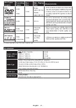 Preview for 87 page of Salora 6500  Series Operating Instructions Manual