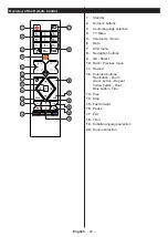 Preview for 88 page of Salora 6500  Series Operating Instructions Manual